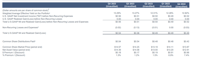 Quarterly Overview