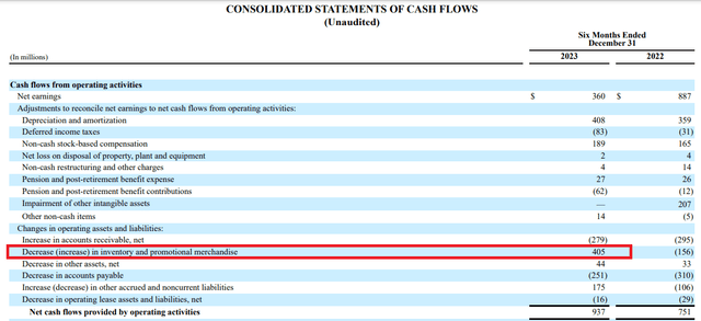 Estee Lauder working capital tailwinds