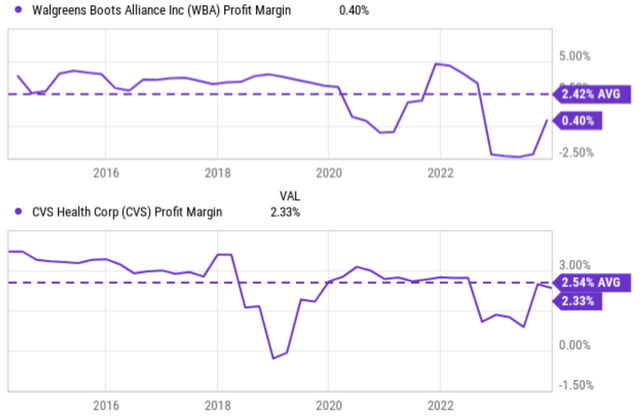 A graph of a graph of a company Description automatically generated with medium confidence