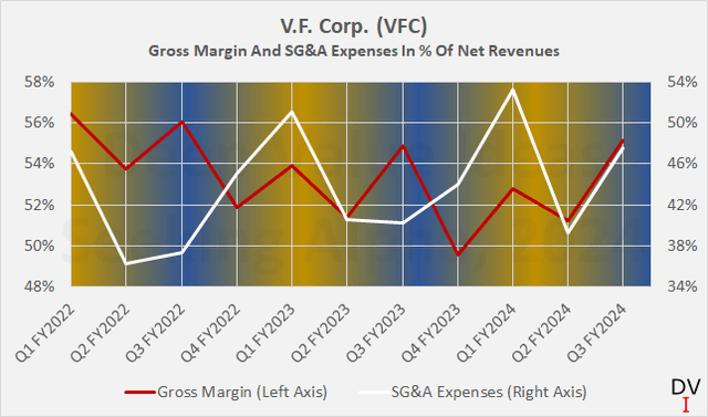 V.F. Corp. (<a href=