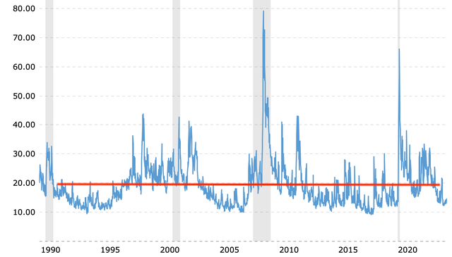 volatility-index-historical-chart