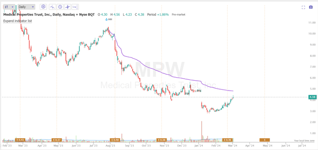 TrendSpider Software, Oakoff's notes