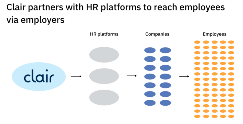 Clair's business model