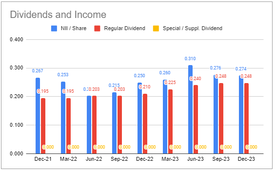 Systematic Income BDC Tool