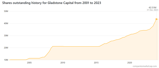 marketcap