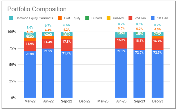 Systematic Income BDC Tool