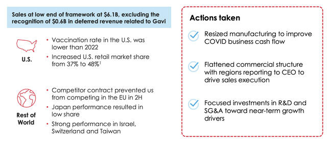 Moderna Investor Presentation