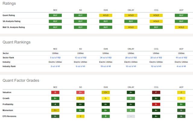 Competitor Analysis