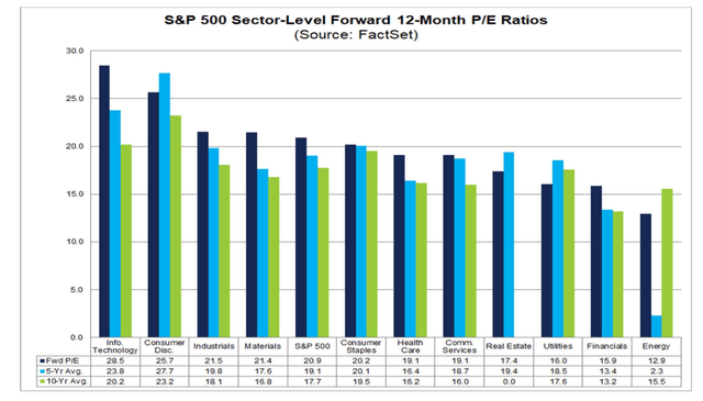 Utilities Just 16x Earnings