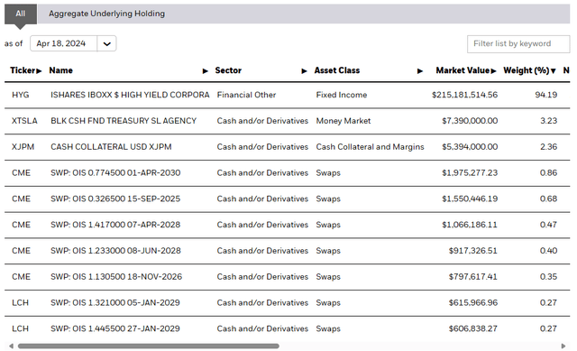 Holdings