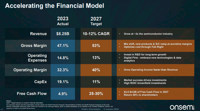 The image shows OnSemi's 2027 goals.