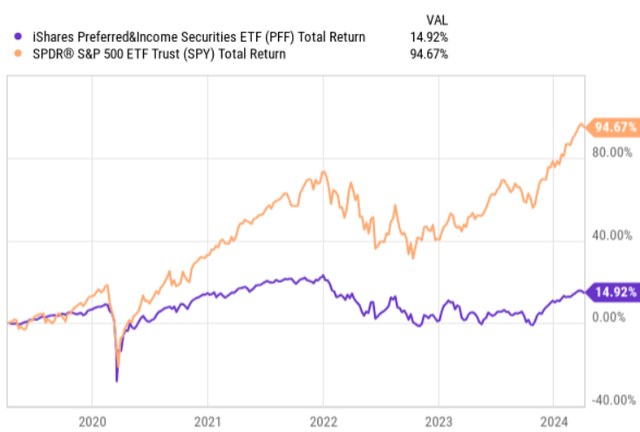 total returns