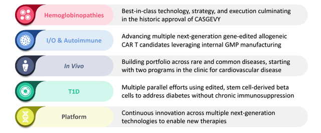 https://s3.us-east-1.amazonaws.com/crisprtx-assets.investeddigital.com/CRISPR-Therapeutics-Corporate-Deck-Q1-2024_vF.pdf