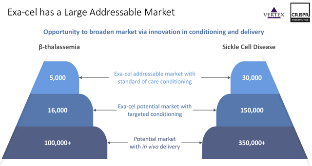 chrome-extension://efaidnbmnnnibpcajpcglclefindmkaj/https://s3.us-east-1.amazonaws.com/crisprtx-assets.investeddigital.com/CRISPR-Therapeutics-Corporate-Deck-Q1-2024_vF.pdf