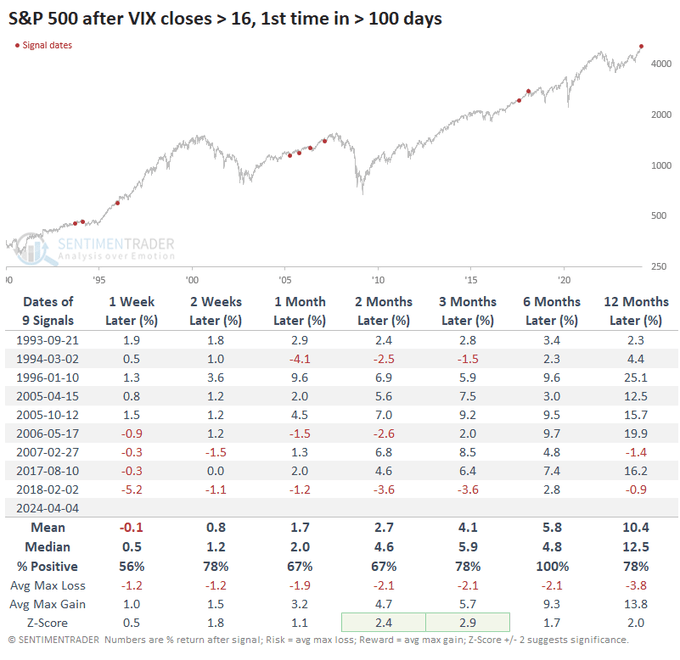 VIX Spike