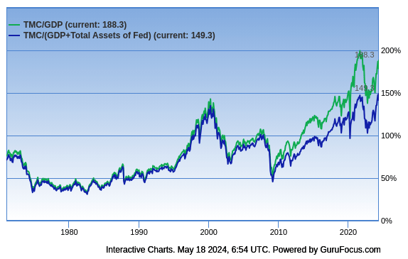 A graph with green and blue lines Description automatically generated