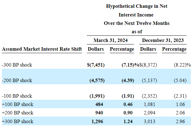 interest rate simulation