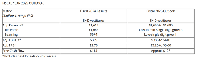 Wiley Press Release: Fourth Quarter and Fiscal Year 2024 Results