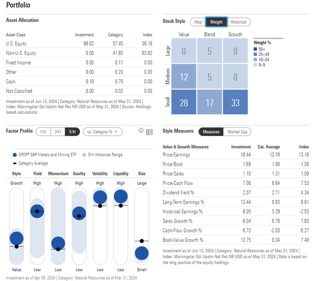 XME: Portfolio & Factor Profiles