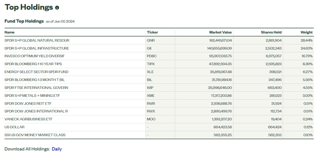 Holdings