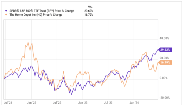 yCharts