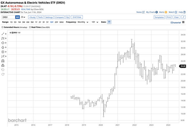 Higher lows