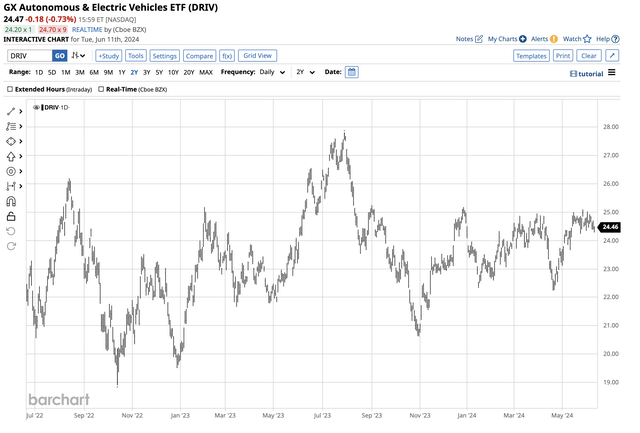 Higher lows