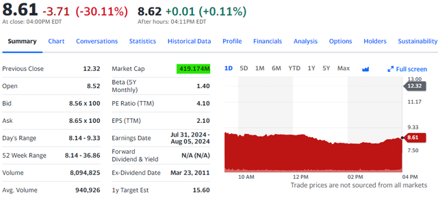 Chart / Share Price