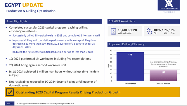 Vaalco Summary Of Status Of Egyptian Business