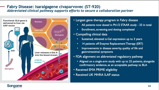 SGMO isa-vec slide from 05/09/24 Corp. Pres.