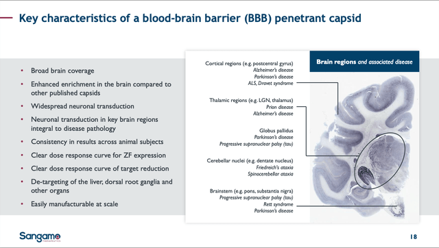 SGMO STAC-BBB slide from 05/09/24 Corp. Pres.