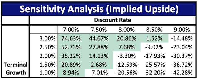 TECK Sensitivity Table