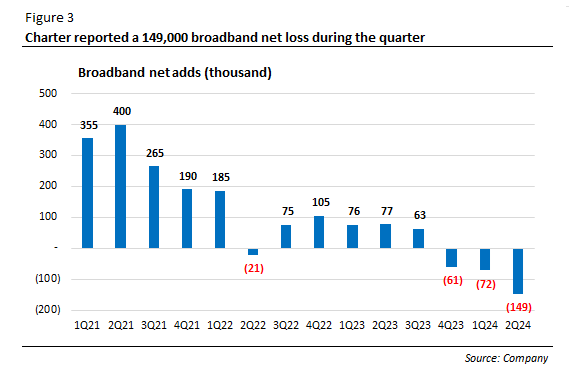 Broadband net adds (thousand)