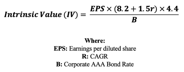 TVC Intrinsic Value Calculation