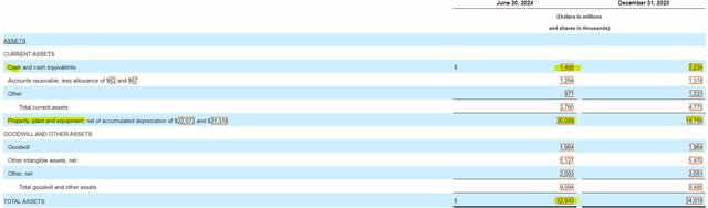 Lumen Technologies Balance Sheet