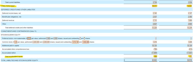 Lumen Technologies Balance Sheet