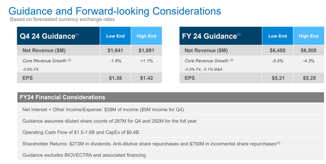 Agilent guidance