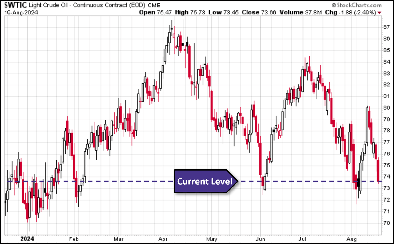 WTIC