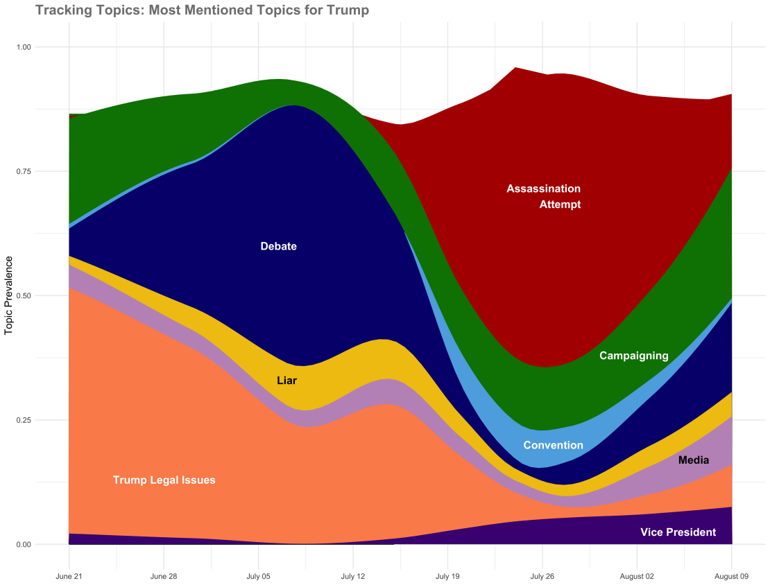 topic-trend-trump-new(1).png