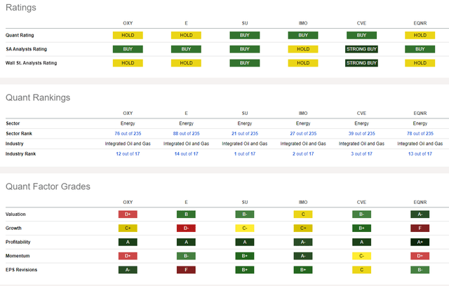 Competitor Analysis