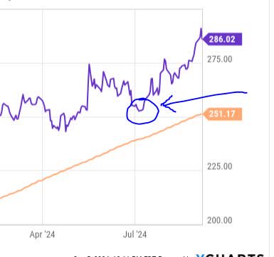 Chubb - buy target