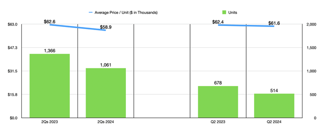 Sales