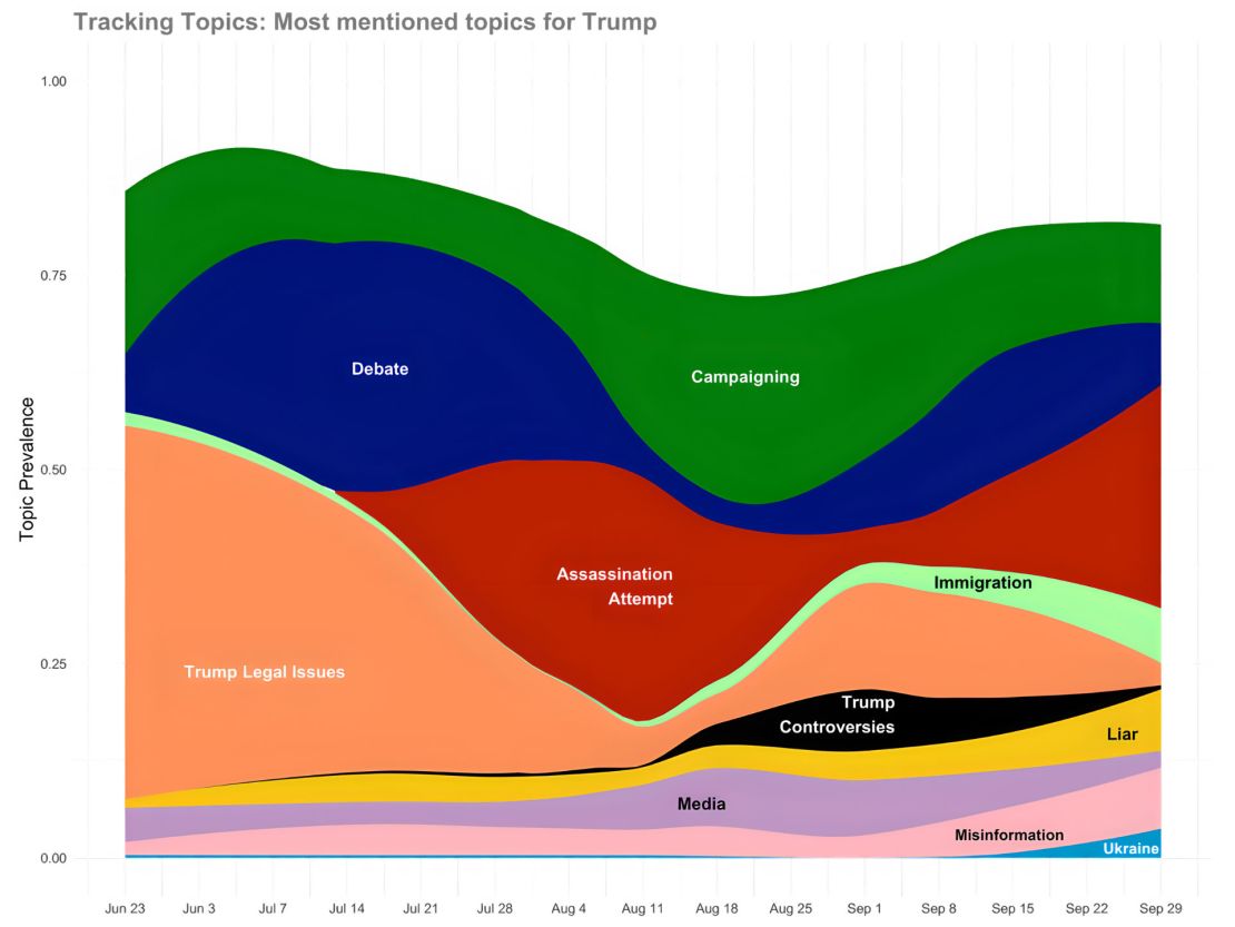 Trump-topics-week15-high-res.jpg